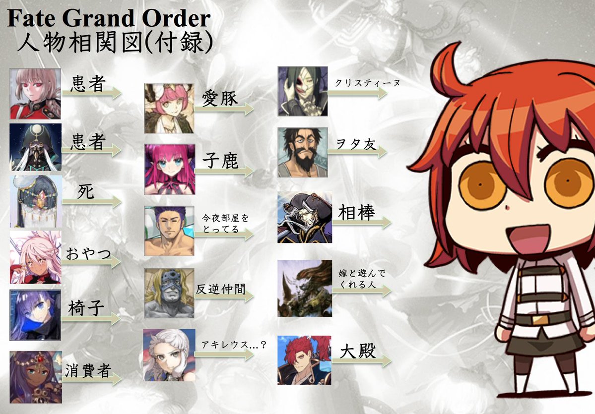 Fgo 情報量が多すぎるぐだの人間関係まとめ