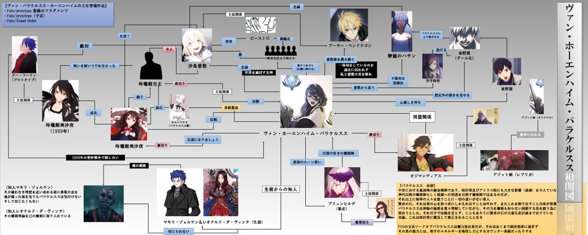 Fgo ヴァン ホーエンハイム パラケルスス相関図