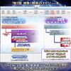 【FGO】12月21日～23日の間に文庫本一冊の7割を読んでクリスマスにレイドするって考えると結構ハードだな