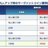 【FGO】絆レベル7以上で獲得できるサーヴァントコインが増加！プレボに増加分のコインがめっちゃ届いてる！