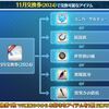 【FGO】2024年11月の交換券はみんなどの素材を交換する？