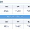 【FGO】これ見ちゃうと宝具レベルは最低でも2にしたくなってしまう