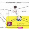 【FGO】妖精騎士周りの関係で昼ドラ作れそうじゃない？