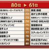 【FGO】2024年の『ネット流行語100』に「蒼崎青子」が67位、「由井正雪」が79位でランクイン！